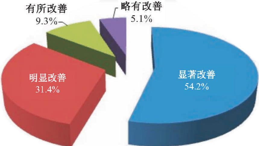 4.2.2 城市河涌水环境质量